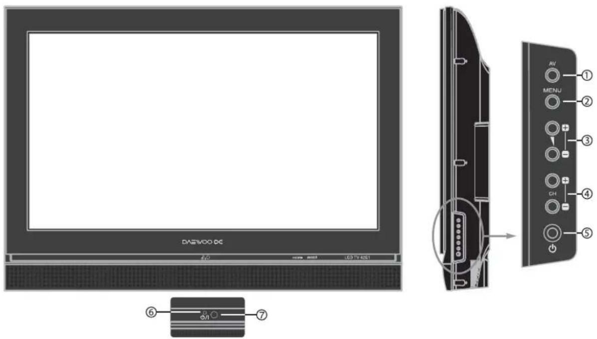 DAEWOO DLP-42C1 - Front Panel (DLP32C1 / DLP-42C1) - 1