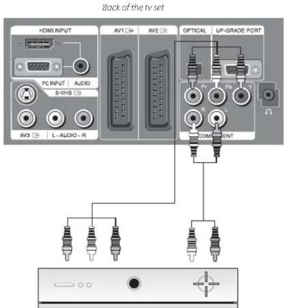 Back of the tv set HDMI INPUT AV1 AV2 OPTICAL UP-GRADE PCRT PC INPUT AUDIO S-VHS AV3 L-AUDIO-R R L COMMENT