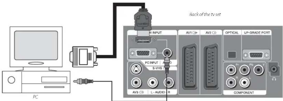 PC Back of the tv set M I INPUT AV1 AV2 OPTICAL UP-GRADE PCRT PC INPUT | A S-VHS AV3 L-AUDIO R COMPONENT