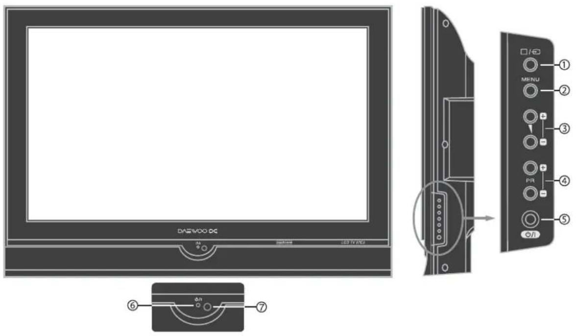 DAEVOC DC M 123 TV 4/03 6 7 ① MENU ② ③ PR ④ O/I