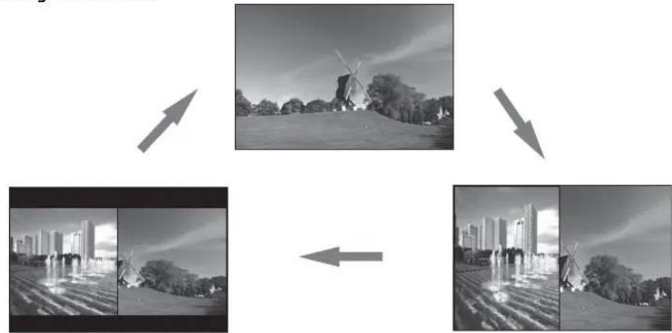 graph TD A["Stage 1: Windmill on Hill"] --> B["Stage 2: Building on River"] B --> C["Stage 3: Building on Ground"] C --> A