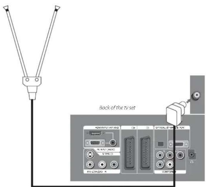 Back of the tv set HOLD INPUT AIR X2 OUTPUT AIR X2 AUDIO AVS CINEMA 10 COMPO Box
