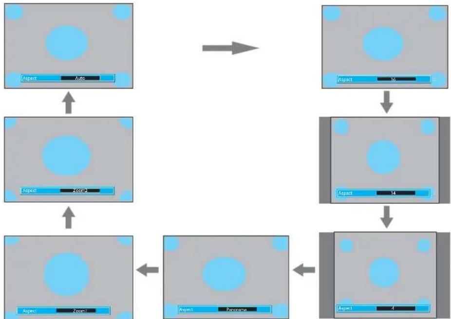 graph TD A["Aspect"] --> B["Aspect1"] B --> C["Aspect2"] C --> D["Aspect3"] D --> E["Aspect4"] E --> F["Aspect5"] F --> G["Aspect6"] G --> H["Aspect7"] H --> I["Aspect8"] I --> J["Aspect9"] J --> K["Aspect10"] K --> L["Aspect11"] L --> M["Aspect12"] M --> N["Aspect13"] N --> O["Aspect14"] O --> P["A…