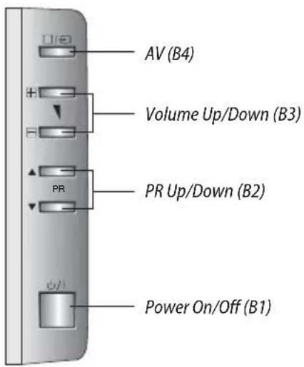 AV (B4) Volume Up/Down (B3) PR PR Up/Down (B2) Power On/Off (B1)