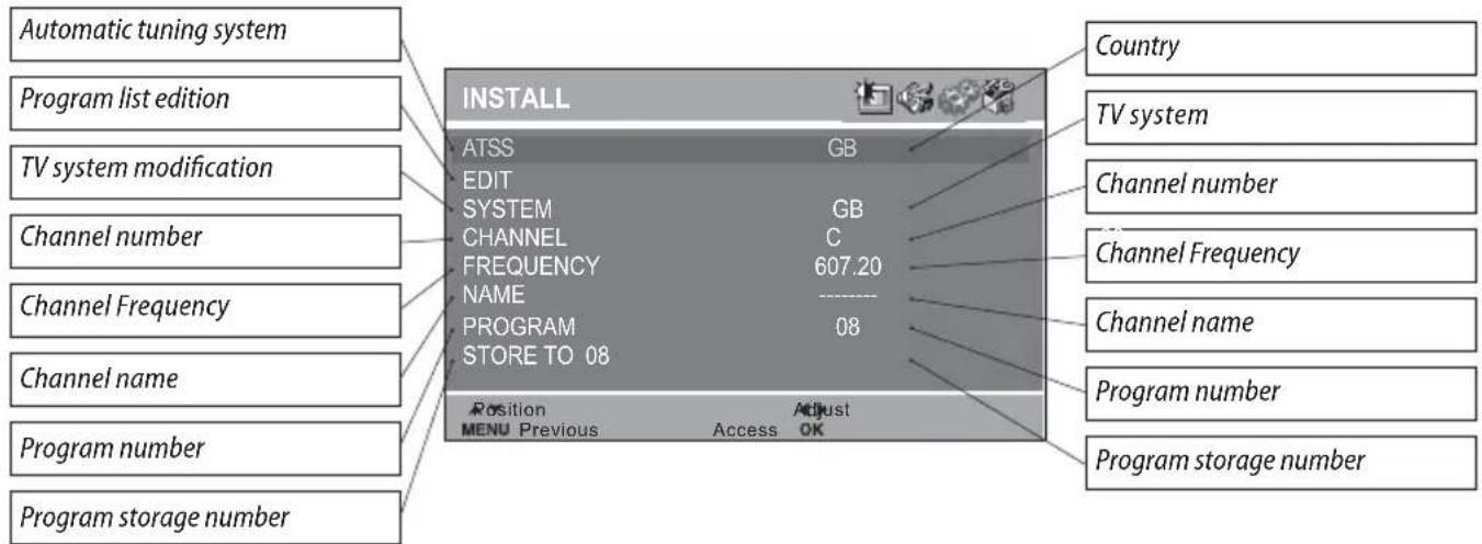 Automatic tuning system Program list edition TV system modification Channel number Channel Frequency Channel name Program number Program storage number INSTALL ATSS GB EDIT SYSTEM GB CHANNEL C FREQUENCY 607.20 NAME ---- PROGRAM 08 STORE TO 08 Position Adjust MENU Previous Access OK Country TV system…