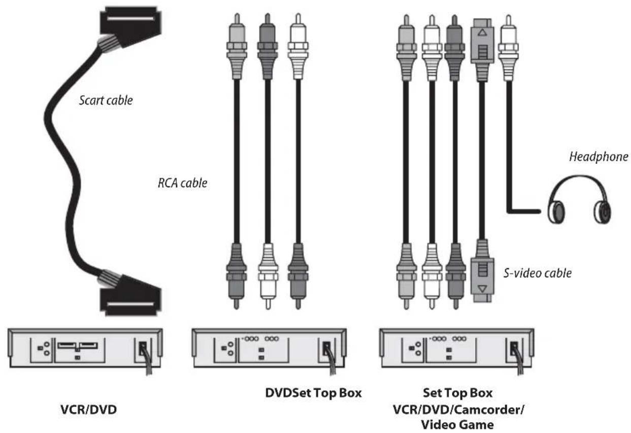 DAEWOO DLP-20D7 - Preparation - 2