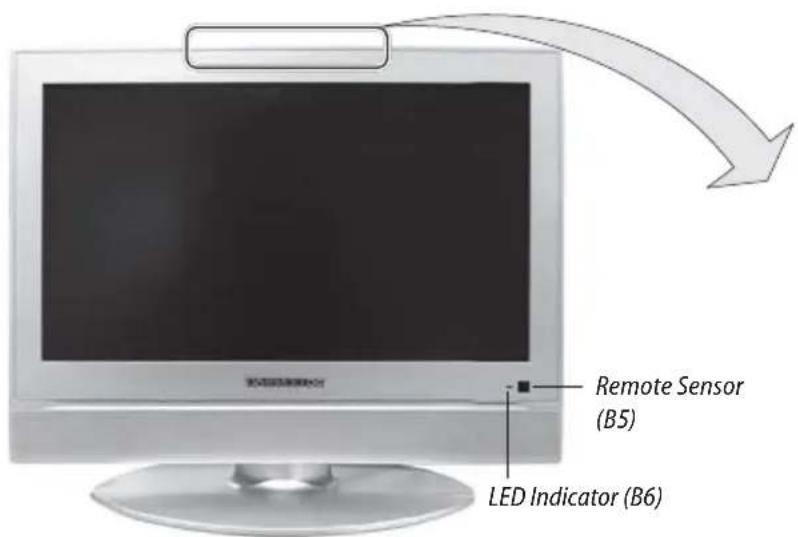Remote Sensor (B5) LED Indicator (B6)