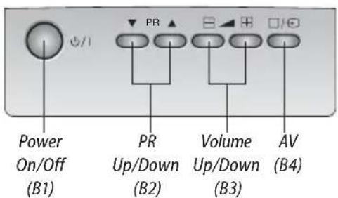 Power On/Off (B1) PR Up/Down (B2) Volume Up/Down (B3) AV (B4)