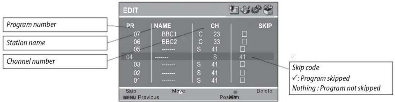 EDIT PR NAME CH SKIP 07 BBC1 C 23 06 BBC2 C 33 05 ----- S 41 04 ----- S 41 03 ----- S 41 02 ----- S 41 01 ----- S 41 Skip code ✓: Program skipped Nothing : Program not skipped MENU Previous Move Position Delete Position