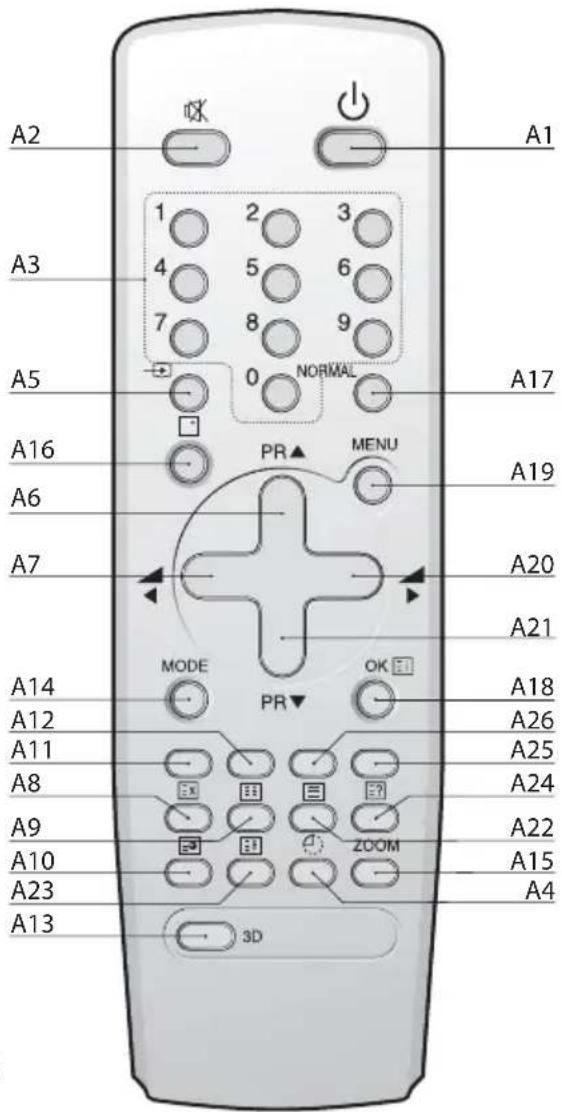A2 A1 A3 1 2 3 4 5 6 7 8 9 A5 0 NORMAL A16 PR ▲ MENU A6 A7 A19 A20 A21 MODE OK A14 A18 A12 A26 A11 A25 A8 A24 A9 A22 A10 ZOOM A15 A23 A4 A13 3D
