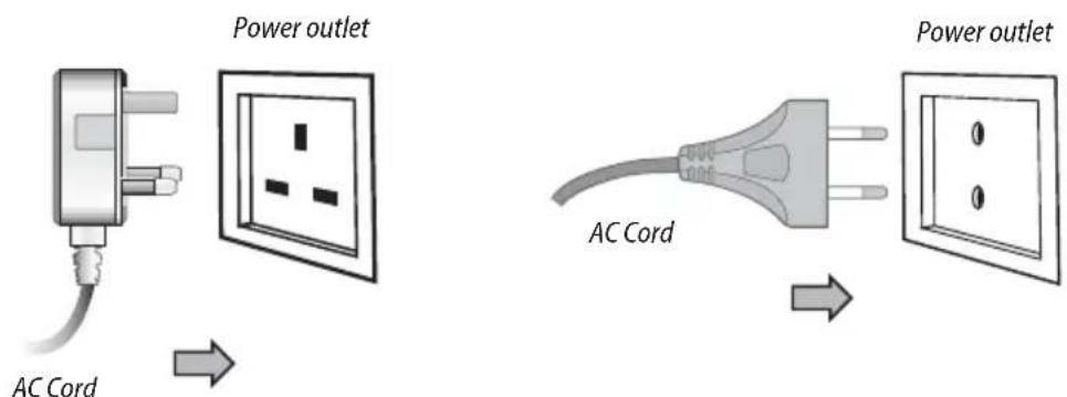 Power outlet AC Cord Power outlet AC Cord