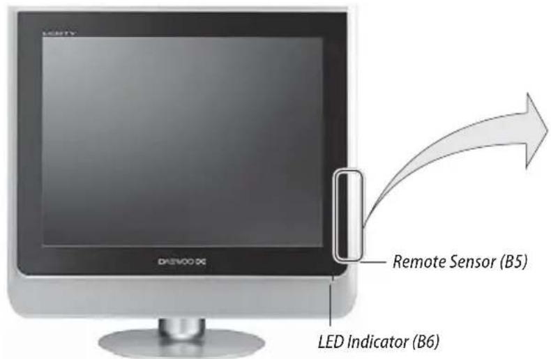 Remote Sensor (B5) LED Indicator (B6)
