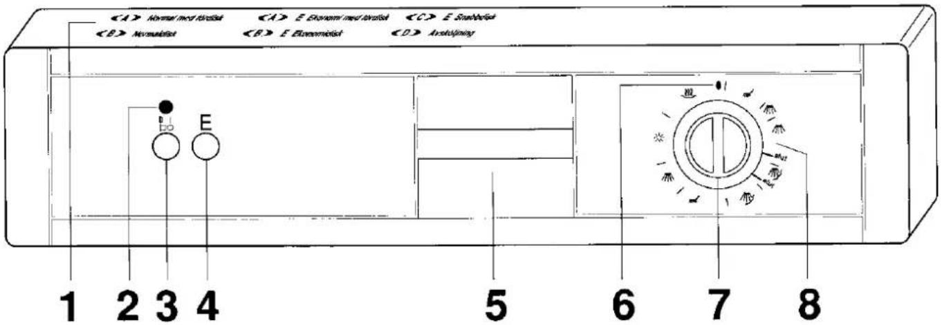 (A) Normal feed inlet (B) Neonode (C) E Elbow feed inlet (D) E Elbow inlet (E) Anode 1 2 3 4 5 6 7 8