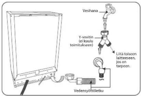 Vesihana, Y-sovitin (ei kuulu toimitukseen), Liitä toiseen laitteeseen, jos on tarpeen. Vedensyöttöletku