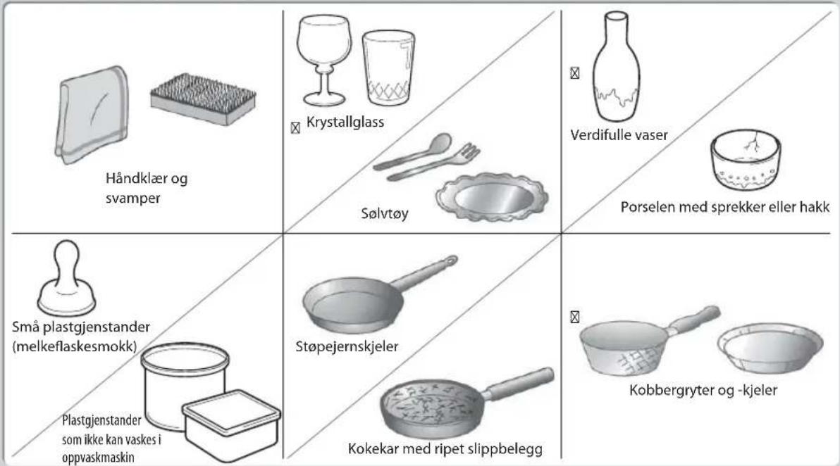 Håndklær og svamper Krystallglass Sølvtøy Verdifulle vaser Porselen med sprekker eller hakk Små plastgjenstander (melkeflaskesmokk) Plastgjenstander som ikke kan vaskes i oppvaskmaskin Støpejernskjeler Kokekar med ripet slippbelegg Kobbergryter og -kjeler