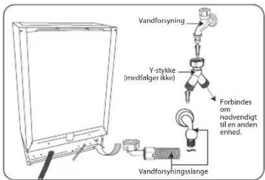 Vandforsyning Y-stykke (medfølger ikke) Forbindes om nødvendigt til en anden enhed. Vandforsyningsslange