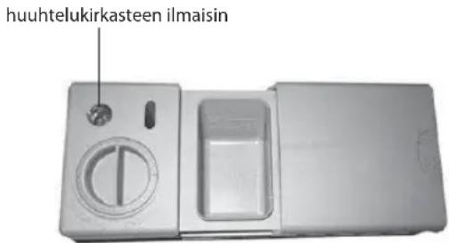 huuhtelukirkasteen ilmaisin