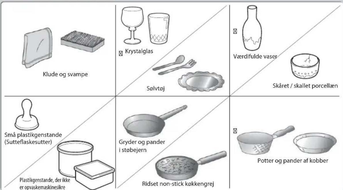 Klude og svampe Krystalglas Sølvtøj Værdifulde vaser Skåret / skallet porcelæn Små plastikgenstande (Sutteflaskesutter) Gryder og pander i støbejern Potter og pander af kobber Plastikgenstande, der ikke er opvaskemaskinesikre Ridset non-stick køkkengrej