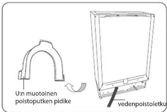 Technical illustration of a pipe drainage system inside a water purifier, showing pipe connection and outlet.