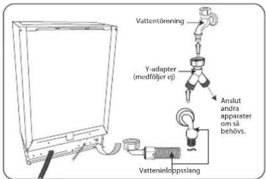 Vattentömning, Y-adapter (medföljer ej), Anslut andra apparater om så behövs. Vatteninloppsslang