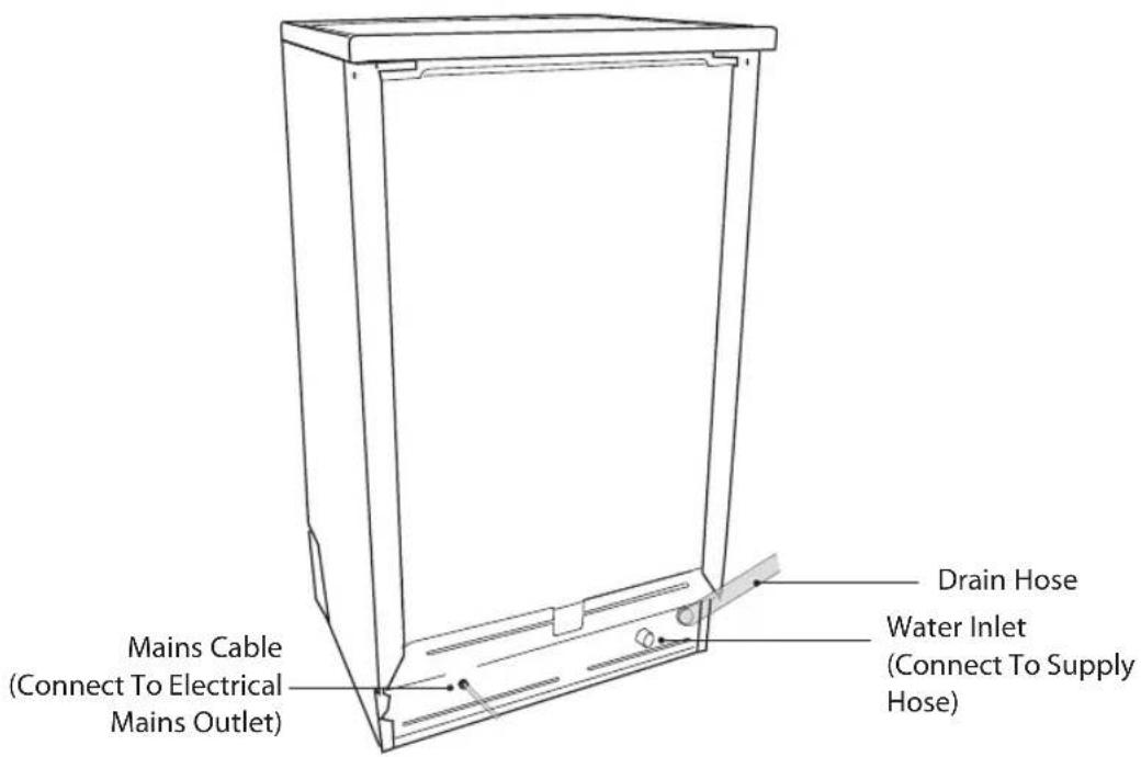 Mains Cable (Connect To Electrical Mains Outlet), Drain Hose, Water Inlet (Connect To Supply Hose)