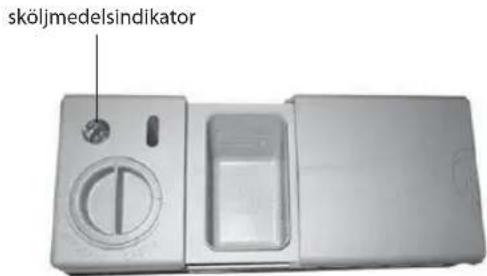 Sköljmedelsindikator