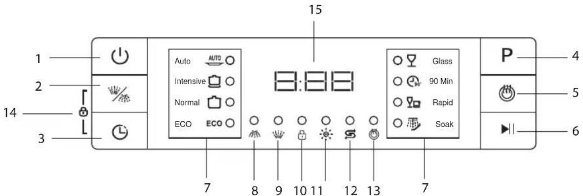 1 2 3 14 7 8 9 10 11 12 13 7 15 Auto AUTO Intensive Intensive Normal Normal ECO ECO 8:88 Glass 90 Min Rapid Soak P 4 5 6