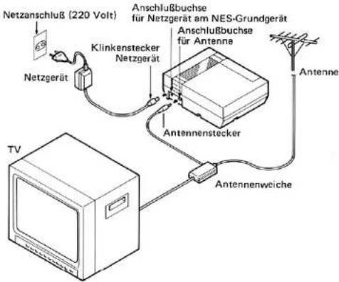 Netzanschluß (220 Volt) 63 Klinkenstecker Netzgerät Anschlußbuchse für Netzgerät am NES-Grundgerät Anschlußbuchse für Antenna Antennenstecker Antennenweiche Antenne TV