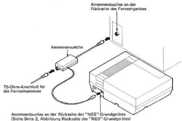 Antennenbuchse an der Rückseite des Fernsehgerätes Antennenweiche 75-Ohm-Anschluß für die Fernsehantenne Antennenbuchse an der Rückseite des "NES"-Grundgerätes (Siehe Seite 2, Abbildung Rückseite des "NES"-Grundgerätes)