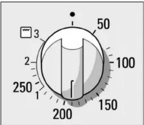 50 3 2 1 250 1 200 150 100