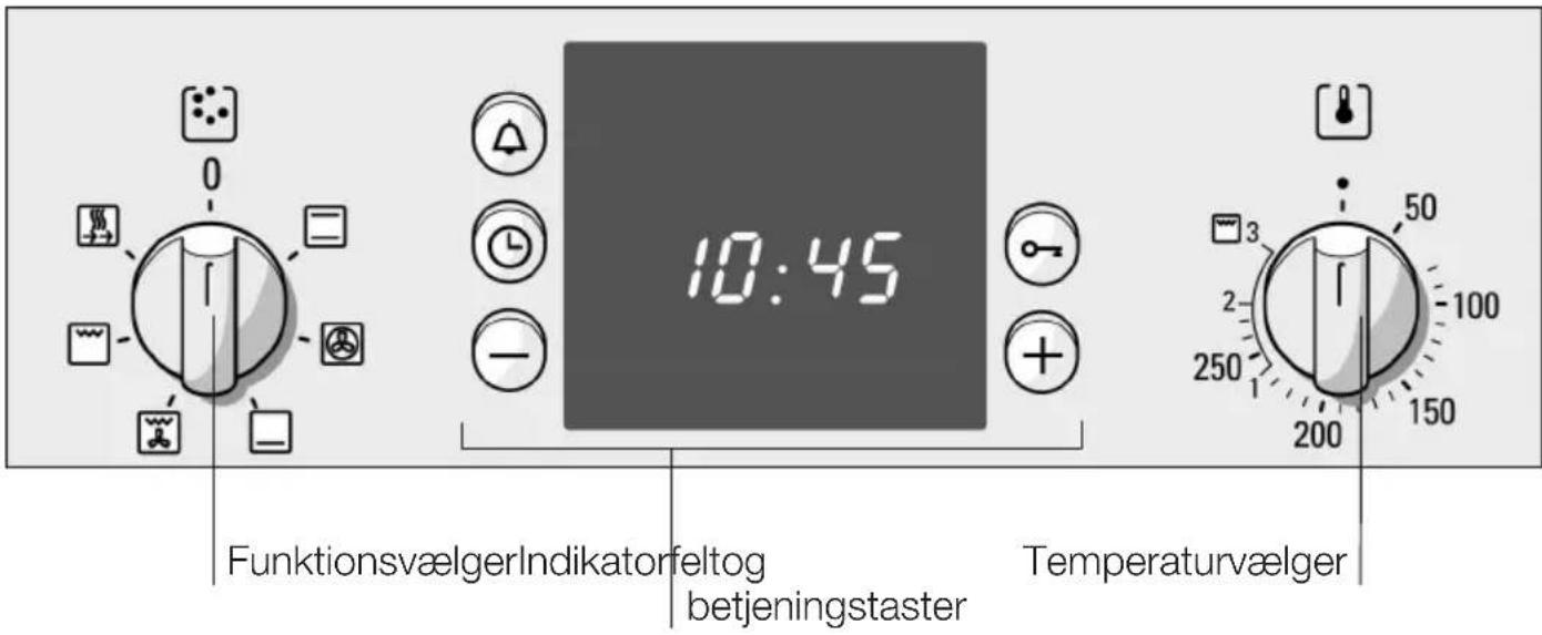 Sélecteur de fonctions, champ indicateur et touches de commande 10:45 Sélecteur de température