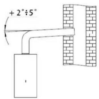 + 2° ÷ 5° 1