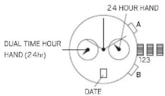 24 HOUR HAND A DUAL TIME HOUR HAND (24hr) 123 B DATE