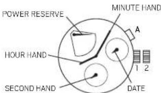 POWER RESERVE A MINUTE HAND HOUR HAND SECOND HAND DATE 1 2