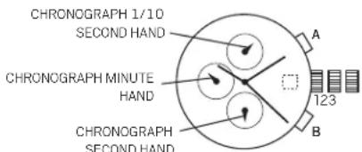 CHRONOGRAPH 1/10 SECOND HAND A CHRONOGRAPH MINUTE HAND 123 B CHRONOGRAPH SECOND HAND