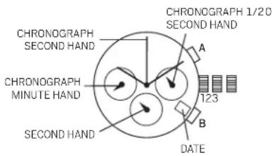 CHRONOGRAPH SECOND HAND CHRONOGRAPH MINUTE HAND SECOND HAND A 123 B DATE CHRONOGRAPH 1/20 SECOND HAND