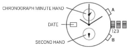CHRONOGRAPH MINUTE HAND DATE SECOND HAND A 123 B