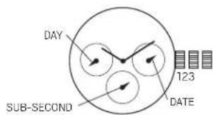 DAY SUB-SECOND 123 DATE