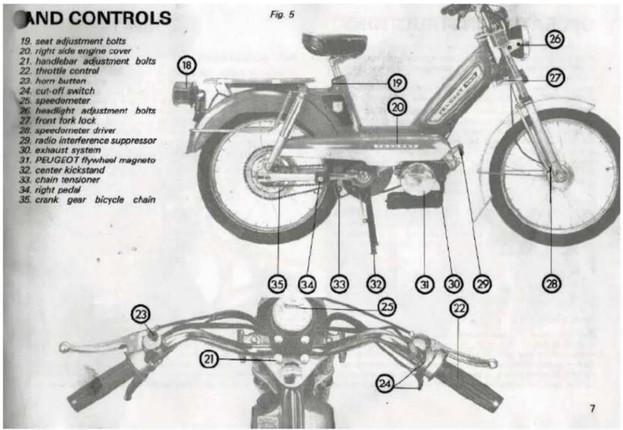 AND CONTROLS 19. seat adjustment bolts 20. right side engine cover 21. handlebar adjustment bolts 22. throttle control 23. horn button 24. cut-off switch 25. speedometer 26. headlight adjustment bolts 27. front fork lock 28. speedometer driver 29. radio interference suppressor 30. exhaust system 31. PEUGEOT flywheel magneto 32. center kickstand 33. chain tensioner 34. right pedal 35. crank gear bicycle chain Fig. 5 18 19 20 35 34 33 32 31 30 29 28 23 21 25 22 24 7