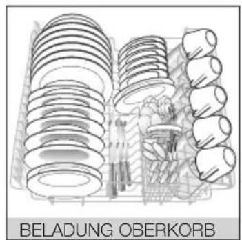 BELADUNG OBERKORB
