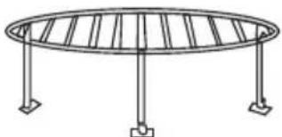 Simple line drawing of a circular metal frame structure with three legs and supports (no text or symbols)
