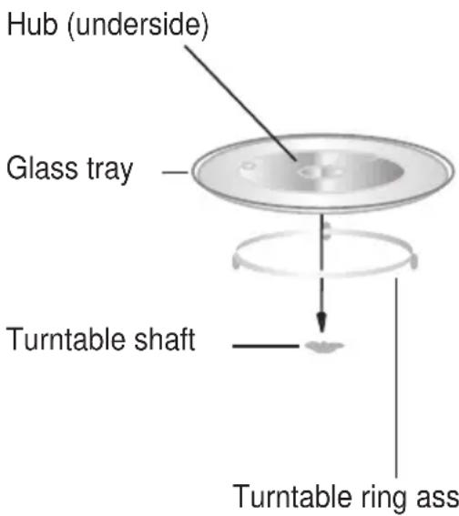 Hub (underside), Glass tray, Turntable shaft, Turntable ring assembly