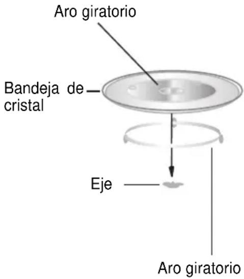 Aro giratorio Bandeja de cristal Eje Aro giratorio