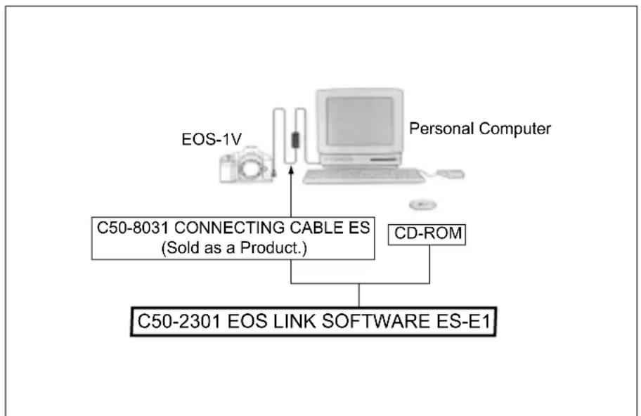 graph TD A["EOS-1V"] --> B["C50-8031 CONNECTING CABLE ES (Sold as a Product.)"] C["Personal Computer"] --> B D["CD-ROM"] --> B B --> E["C50-2301 EOS LINK SOFTWARE ES-E1"]