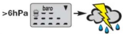 >6hPa baro