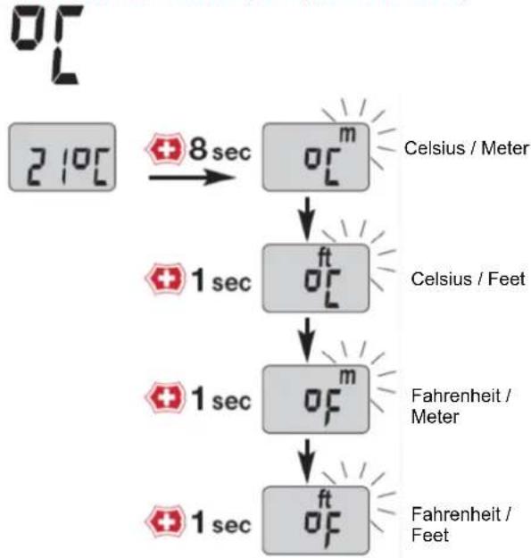 graph TD A["210°C"] --> B["8 sec"] B --> C["or m"] C --> D["ft"] D --> E["or"] E --> F["ft"] F --> G["or"] G --> H["Fahrenheit / Meter"] H --> I["Fahrenheit / Feet"]