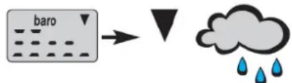 graph LR A["baro"] --> B["Storm Cloud"] style A fill:#f9f,stroke:#333 style B fill:#ccf,stroke:#333