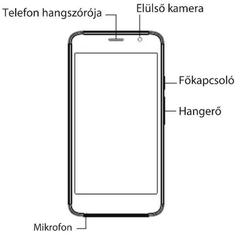 Telefon hangszórója Elülső kamera Főkapcsoló Hangerő Mikrofon