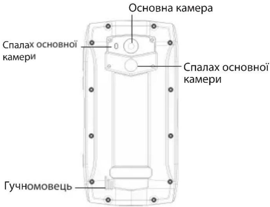 Основна камера Спалах основної камери Спалах основної камери Гучномовець