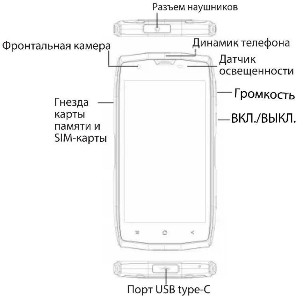 Разъем наушников Фронтальная камера Динамик телефона Датчик освещенности Гнезда карты памяти и SIM-карты Громкость ВКЛ./ВЫКЛ. Порт USB type-C
